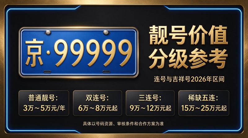 北京小牛京牌业务介绍图片